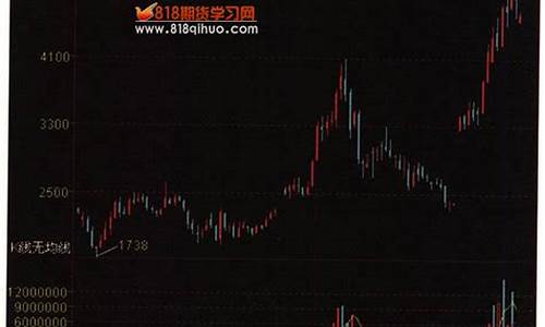 期货月线意义(期货看月线季线有意义吗)_https://www.erdeww.com_期货知识_第1张