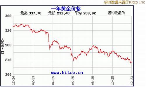 2013年黄金期货行情(2013年黄金期货暴跌)_https://www.erdeww.com_期货资讯_第1张