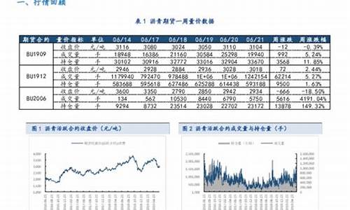 沥青期货1706行情分析(沥青期货最新行情分析金投网)_https://www.erdeww.com_期货_第1张