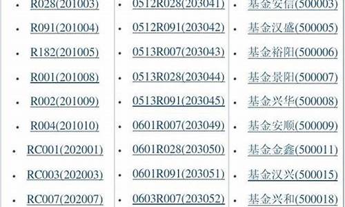 上证指数基金代码009956(上证指数基金怎么买)_https://www.erdeww.com_期货资讯_第1张