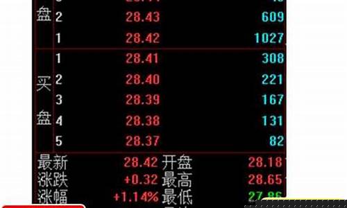 什么是内盘 什么是外盘(什么是内盘和外盘的区别)_https://www.erdeww.com_期货_第1张