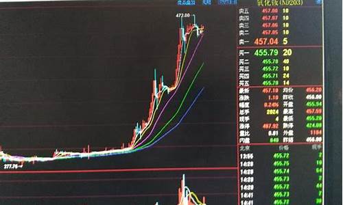 稀土钨期货今日行情(稀土期货价格行情走势图)_https://www.erdeww.com_期货知识_第1张