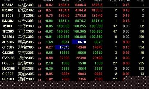 10月18日股指期货行情_https://www.erdeww.com_期货资讯_第1张