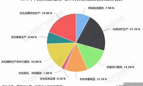 各种产业类型(乡村产业主要类型)_https://www.erdeww.com_期货_第1张