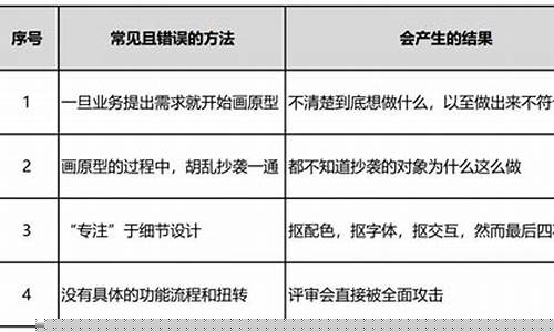 产品讲解五步法(产品讲解五步法操作的关键点)_https://www.erdeww.com_期货_第1张