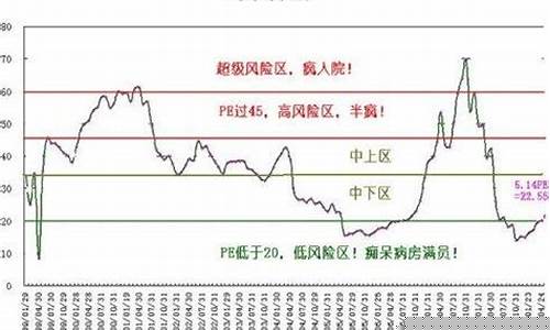 1997年股市行情回顾(1997年股市走势图)_https://www.erdeww.com_期货知识_第1张