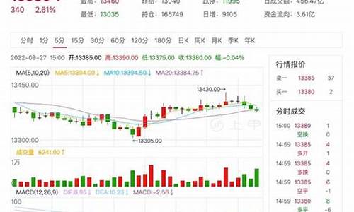 橡胶期货最新消息行情分析(橡胶主力期货最新消息)_https://www.erdeww.com_期货资讯_第1张