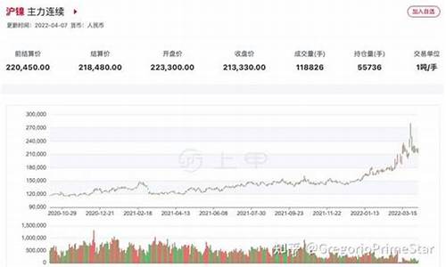沪镍2106期货实时行情(沪镍2106期货实时行情走势图)_https://www.erdeww.com_期货知识_第1张