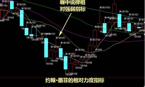 如何在强势板块中选强势股股(如何选择股票板块强势股)_https://www.erdeww.com_期货_第1张