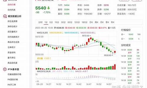 pta209期货实时行情(pta1809期货行情)_https://www.erdeww.com_期货资讯_第1张