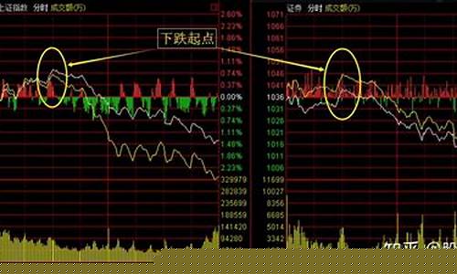 大盘何时回暖(股市大盘什么时候回升)_https://www.erdeww.com_期货_第1张