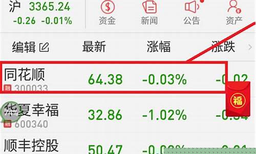 个人怎么买股票最低要多少钱(个人怎么买股票怎么开户)_https://www.erdeww.com_期货_第1张
