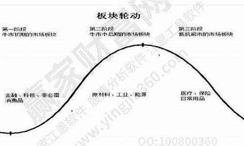 a股板块轮动的月份有哪些(a股板块市值排名)_https://www.erdeww.com_期货_第1张