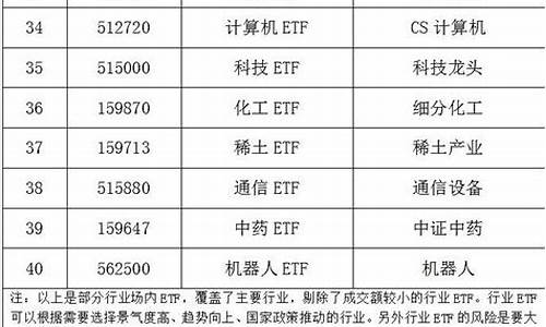 etf一览表最新(etf一览表2020)_https://www.erdeww.com_期货_第1张